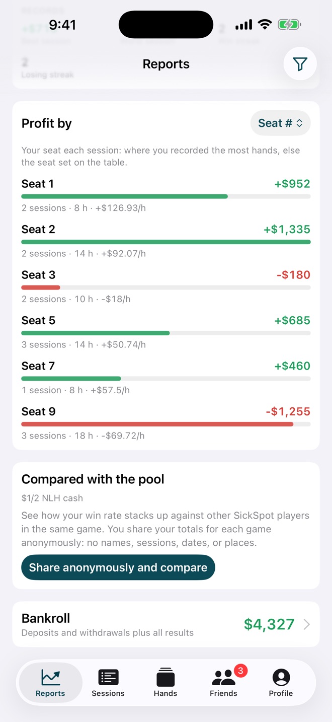 Reports: profit by seat number, Seat 2 up $1,335 and Seat 9 down $1,255
